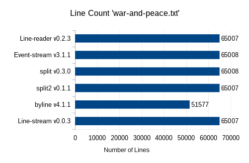 war and peace time line count